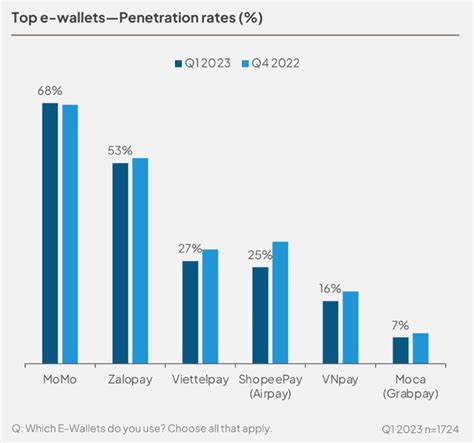 Digital Wallet, Price Action, Peer-to-Peer Trading
